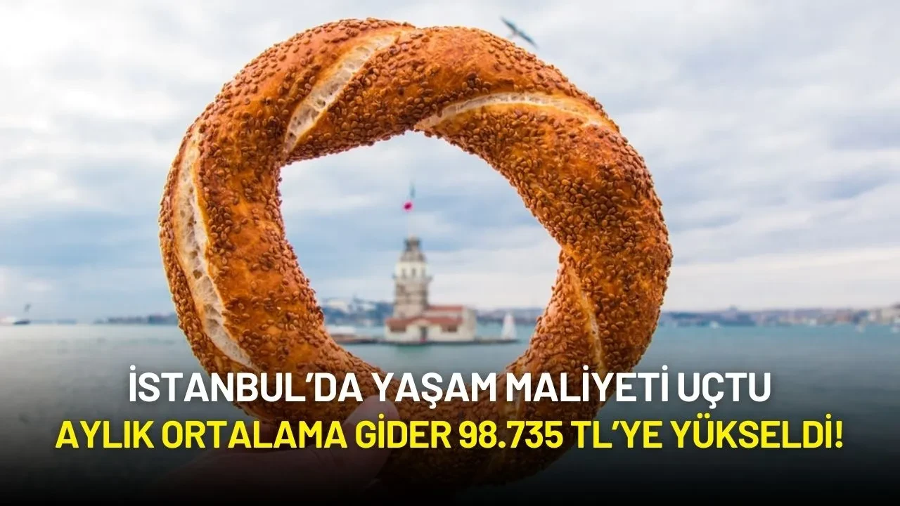 İstanbul’da Yaşam Maliyeti Uçtu: Aylık Ortalama Gider 98.735 TL’ye Yükseldi!