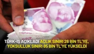 TÜRK-İŞ Verileri Açıkladı: Açlık Sınırı 26 Bin TL’ye, Yoksulluk Sınırı 85 Bin TL’ye Yükseldi