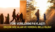 TÜİK Açıkladı: En Çok Göç Alan ve Veren İl Belli Oldu!