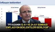 Bakan Şimşek: "Piyasanın 12 Ay ve 24 Ay Sonrası Enflasyon Beklentileri Geriliyor"