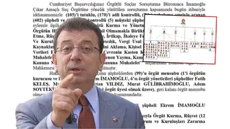 2 Bin 352 Yıl Hapsi İstenmişti: Ekrem İmamoğlu’ndan İBB İddianamesine İlk Tepki!