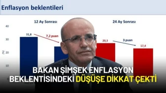 Bakan Şimşek Enflasyon Beklentisindeki Düşüşe Dikkat Çekti: “Programı Kararlılıkla Sürdüreceğiz”