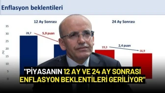 Bakan Şimşek: "Piyasanın 12 Ay ve 24 Ay Sonrası Enflasyon Beklentileri Geriliyor"