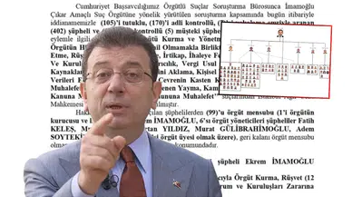 2 Bin 352 Yıl Hapsi İstenmişti: Ekrem İmamoğlu’ndan İBB İddianamesine İlk Tepki!