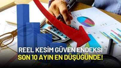 Reel Kesim Güven Endeksi Son 10 Ayın En Düşüğünde!