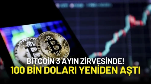 Bitcoin 3 Ayın Zirvesinde! 100 Bin Doları Yeniden Aştı