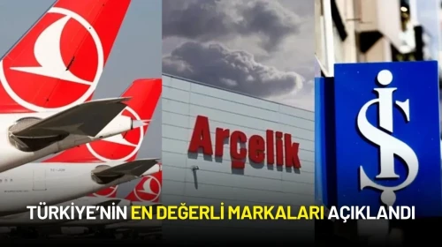 Türkiye’nin En Değerli Markaları Açıklandı