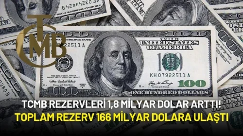 TCMB Rezervleri 1,8 Milyar Dolar Arttı! Toplam Rezerv 166 Milyar Dolara Ulaştı