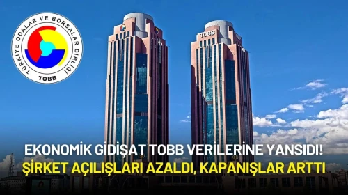 Ekonomik Gidişat TOBB Verilerine Yansıdı! Şirket Açılışları Azaldı, Kapanışlar Arttı