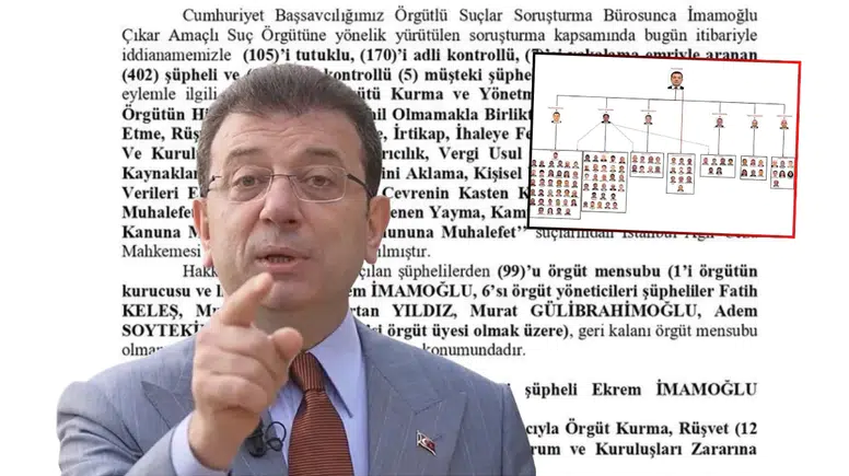 2 Bin 352 Yıl Hapsi İstenmişti: Ekrem İmamoğlu’ndan İBB İddianamesine İlk Tepki!
