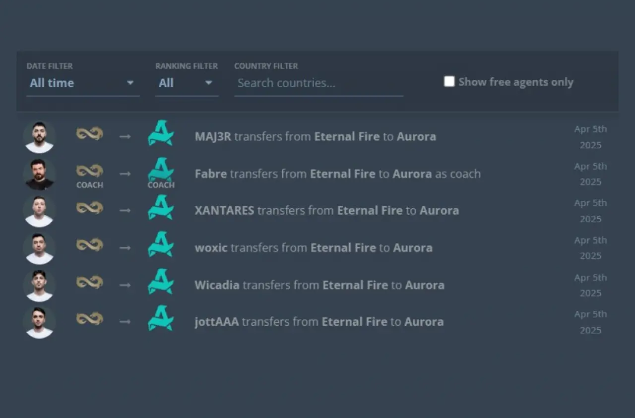 XANTARES ve woxic Artık Rus Takımı Aurora’da! CS2’de Dev Transfer Gerçekleşti 2